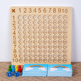 Multiplication Learning Game™